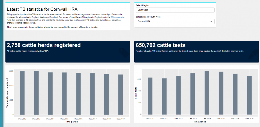 bTB statistics dashboard_TB_hub