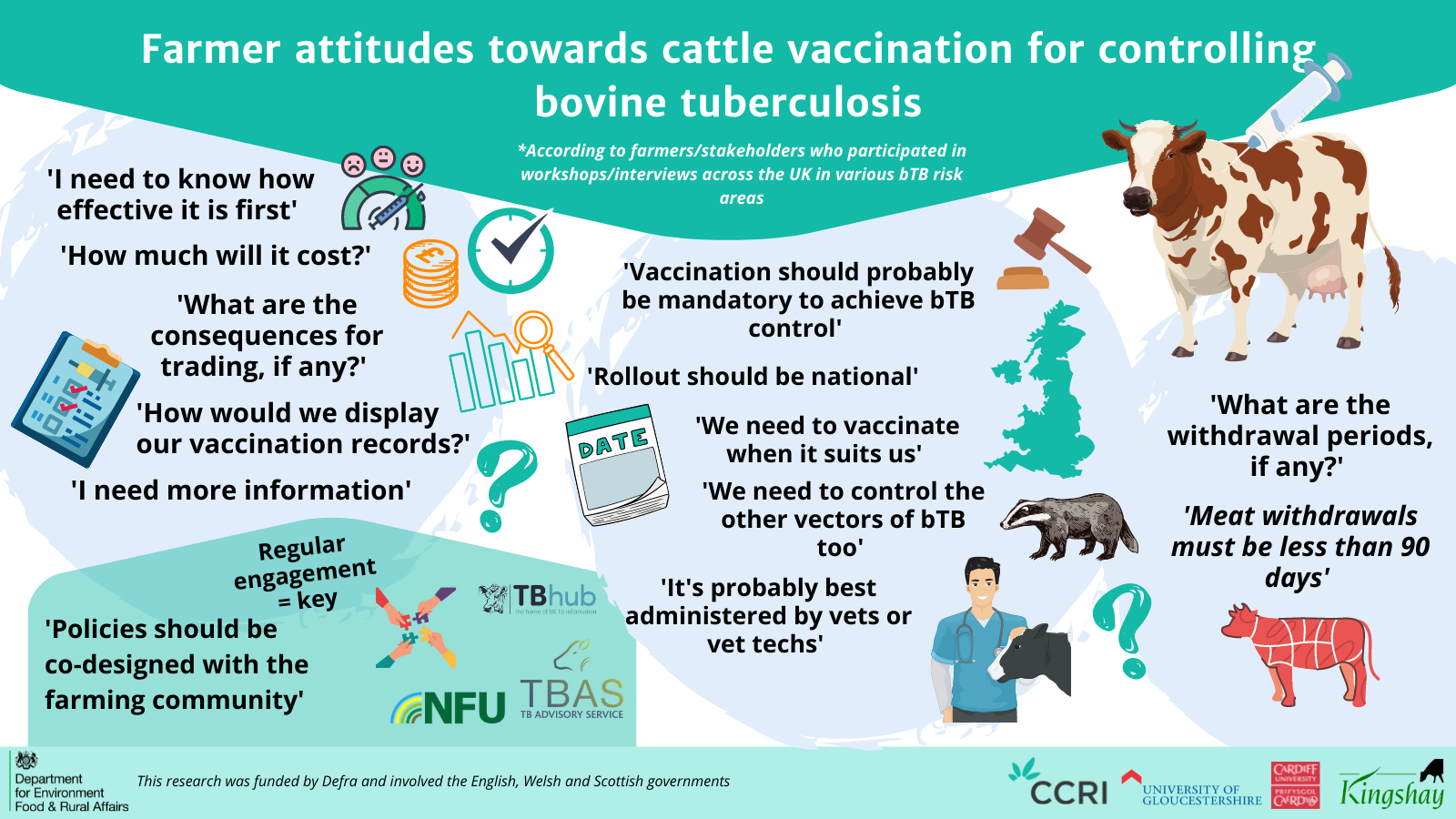 Attitudes to vaccinating cattle & badgers against tuberculosis - Bovine ...